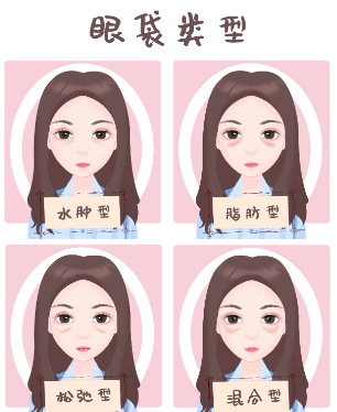 厦门去眼袋好的医生排名榜