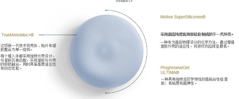 五、柳州丰胸医院选择总结www.dlren.com