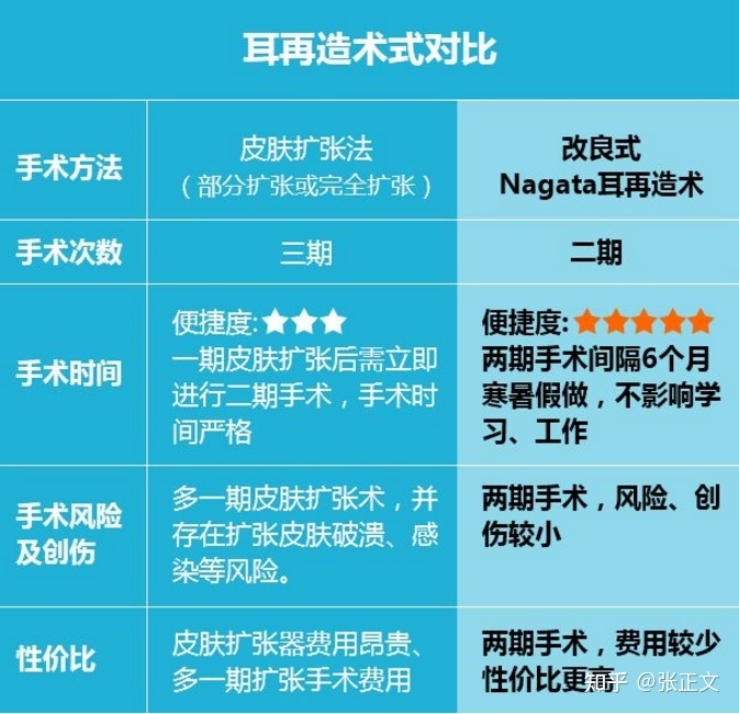 董立维与郭树忠的关系?都是耳再造领域的实力派医师