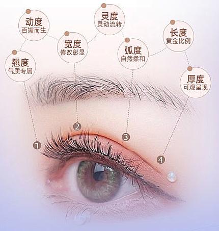 福州台江医院整形科
