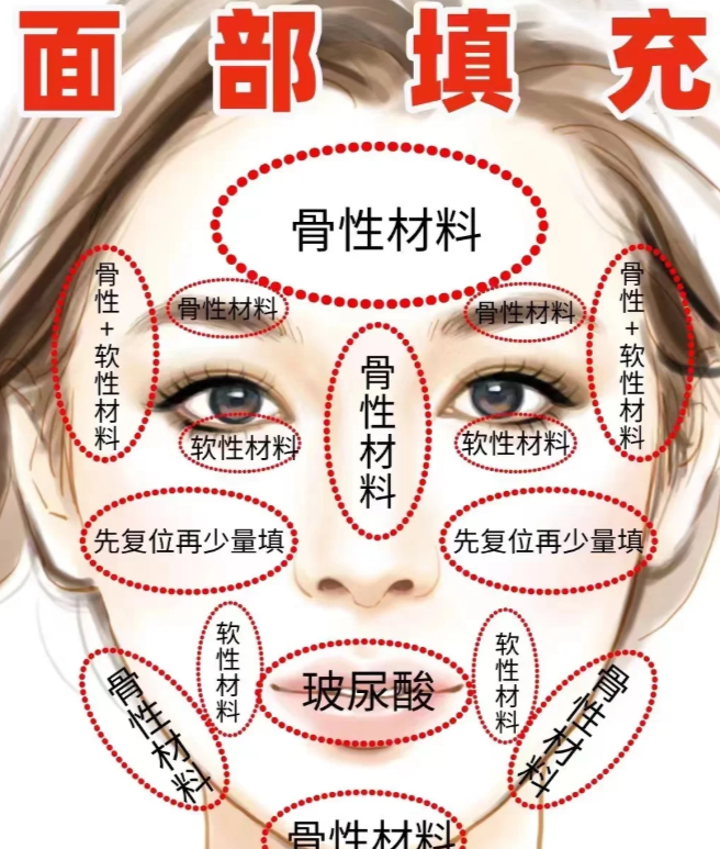 五、陈仕文医生团队与医院环境介绍