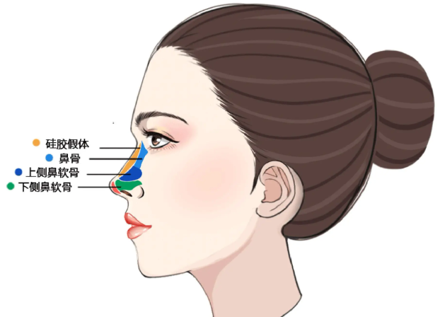 总结