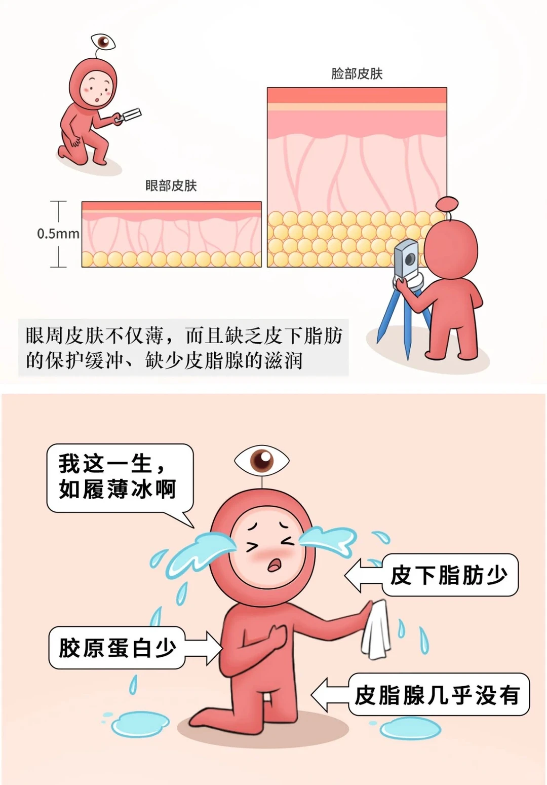 梁伟中医生在哪家医院出诊?坐诊北京欧扬,专注眼周抗衰,号源紧张建议提前1个月约!