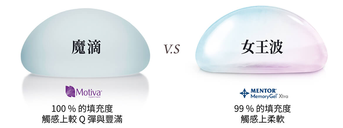 杭州夏文豪隆胸怎么样?技术实力在线自然胸型塑造好,2026年傲诺拉假体7万起口碑爆棚!