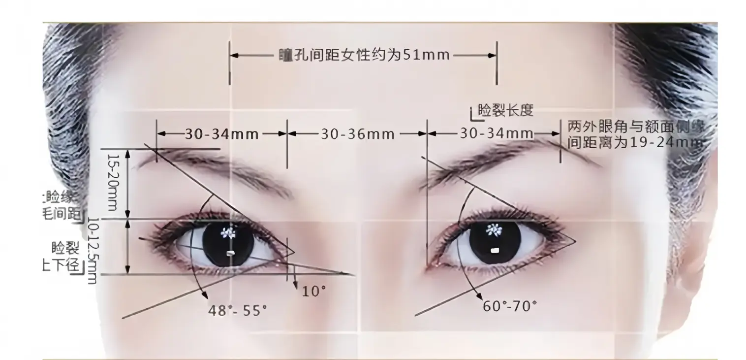 我正纠结要不要找广州刘韶瑞做初眼,他的显微技术真的能做到3天消肿吗?