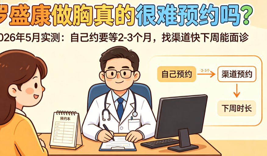 罗盛康做胸真的很难预约吗?2026年5月实测:自己约要等2-3个月,找渠道快下周能面诊