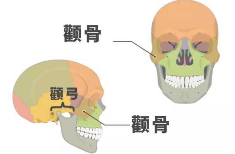 三、如何判断杨君毅颧骨内推价格是否适合你?