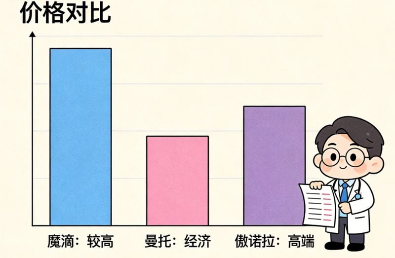 找厦门