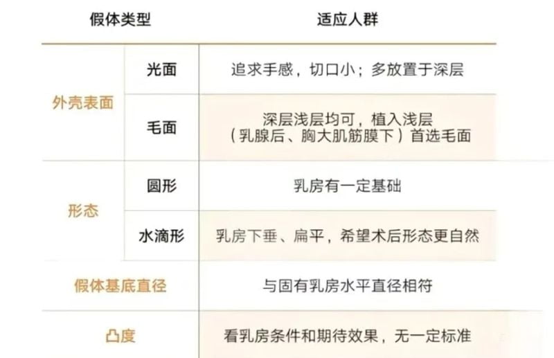 四、从面诊到手术：选择谢卫国隆胸的完整决策指南