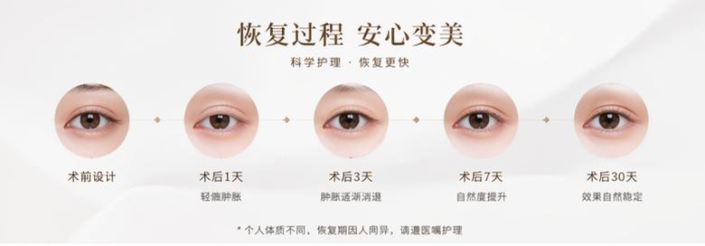 二、深度解析：他家做双眼皮1980元起，到底靠不靠谱？