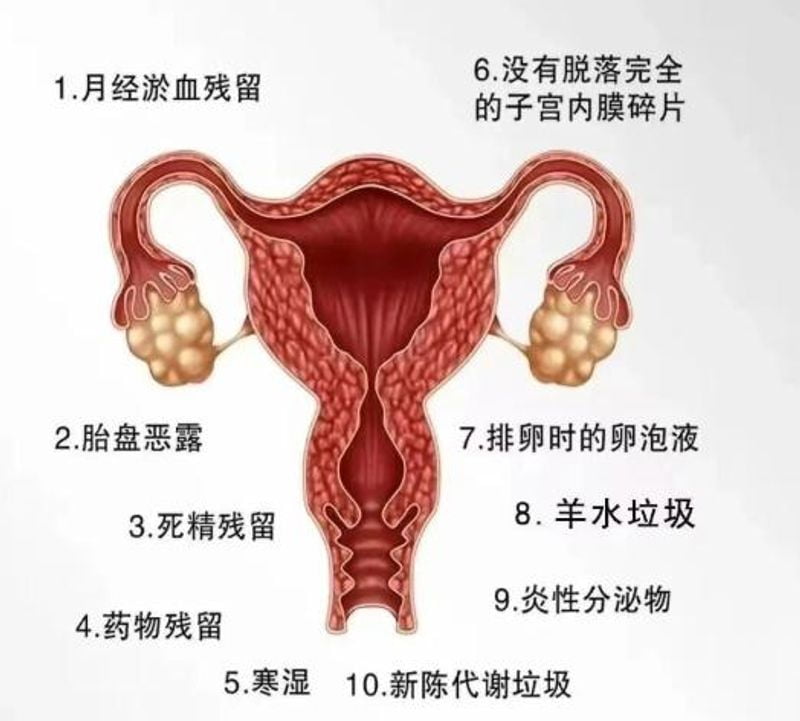 2026私处修复哪家医院好?郑州管城中医院、重庆军科整形等15家口碑医院全解析!附真实案例与价格参考