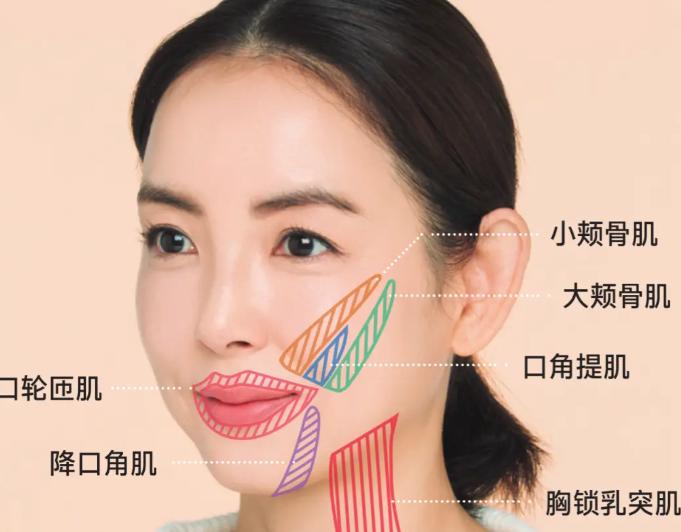 如何根据自身情况选择南宁的拉皮医生?