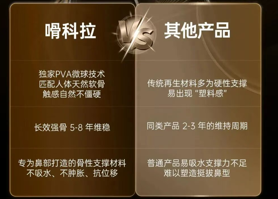 嗗科拉有哪些缺点和风险