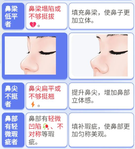 深入对比:悦龄塑、玻尿酸和假体,到底怎么选?www.dlren.com