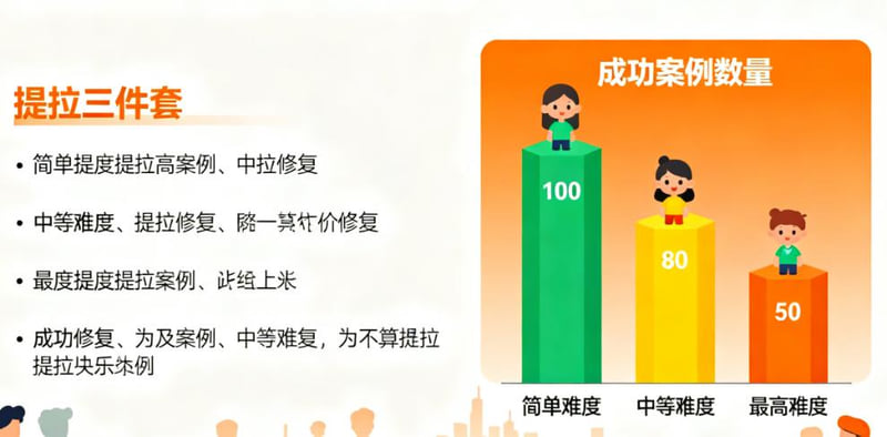 3. “直接去现场排队”是最大的误区