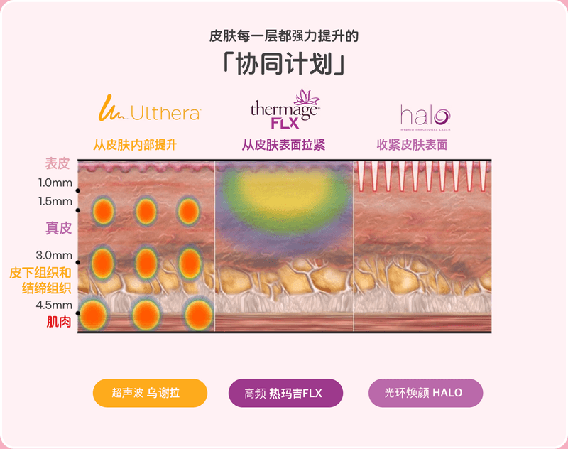 一、 杭州整形医院热玛吉五代定价的核心逻辑www.dlren.com
