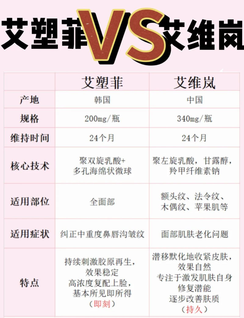 二、塑妍萃打韧带提升为什么价格不菲?价值体现在哪里