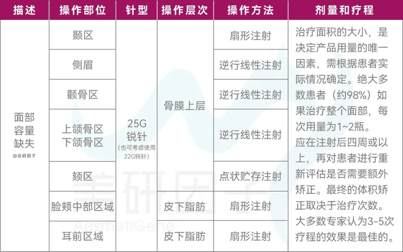 关于塑妍萃打韧带提升,用户较常问的几个问题(FAQ)