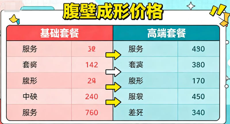 一、李献和腹壁整形医生是谁?技术背景到底牛在哪?