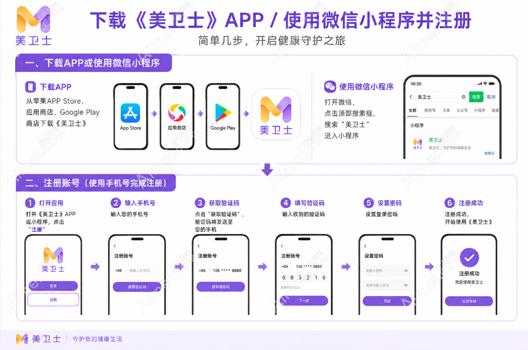 快速查附近濡白天使认证医生+预约:美卫士4种方式直接用 快速查附近濡白天使认证医生+预约:美卫士4种方式直接用