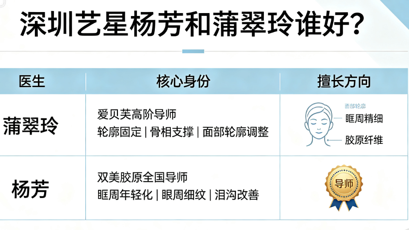 可以同时找两位医生做不同部位吗