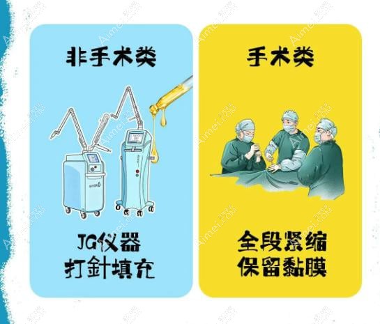 ③ 南阳天山妇产医院私密科