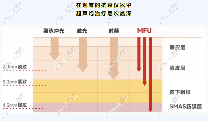 如何选择适合自己的机构和方案?www.dlren.com