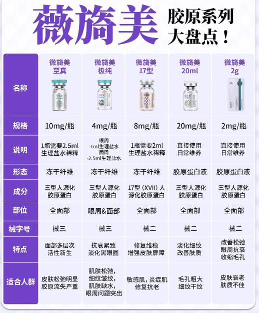 弗媄塑胶原蛋白能维持多久?MAX版深层注射约8到12个月左右