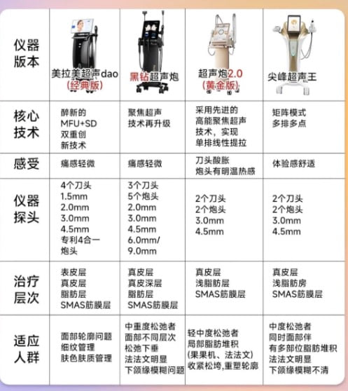 文末FAQ:针对标题与项目,顾客较关心的5个决策问题解答