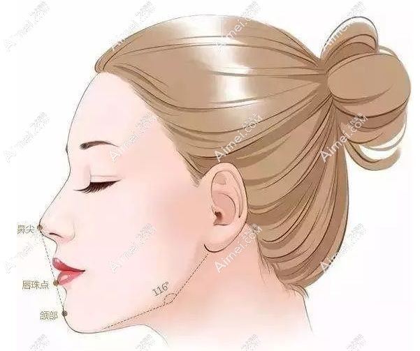 不需要做自体脂肪填充的美女侧脸情况.jpg 不需要做自体脂肪填充的美女侧脸情况.jpg
