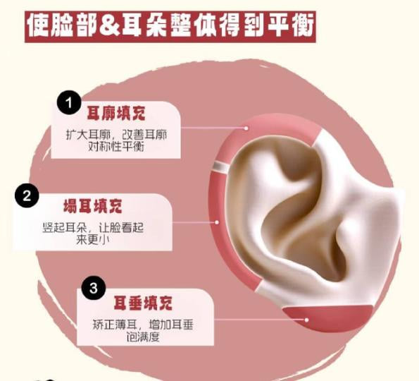 二、 黄星注射精灵耳价格及预约方式www.dlren.com