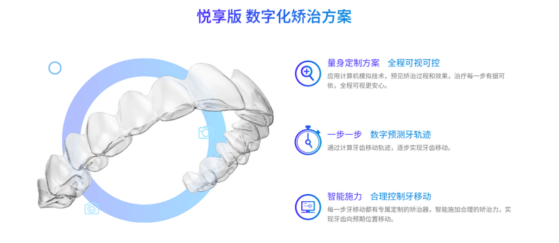柳州矫正牙齿好的医院怎么选？推荐中瑞口腔价格透明检查全免，德立口腔二级专科正畸稳设备全，蓝天口腔3D模拟沟通细