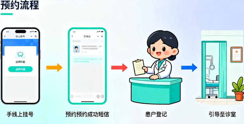 五、乌鲁木齐零点口腔患者真实反馈怎么样?三个到诊体验分享