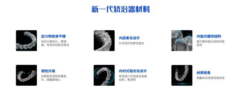 五、张家港珂润口腔的服务流程和预约方式