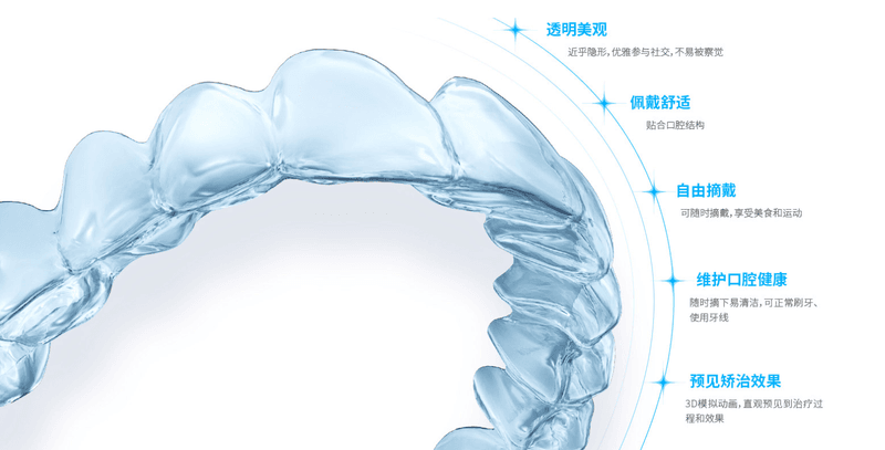 二、包头牙齿矫正靠谱医院名单2026年怎么挑?公立私立差异与价格避坑