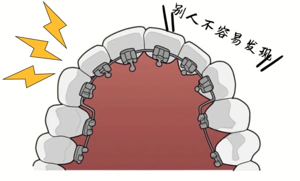 五、上饶牙博仕口腔医院正畸医生出诊时间和预约方式