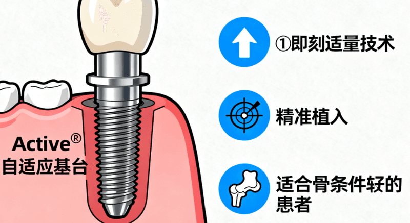 三、包头义隆牙博士医院种植牙面诊流程与医生配置